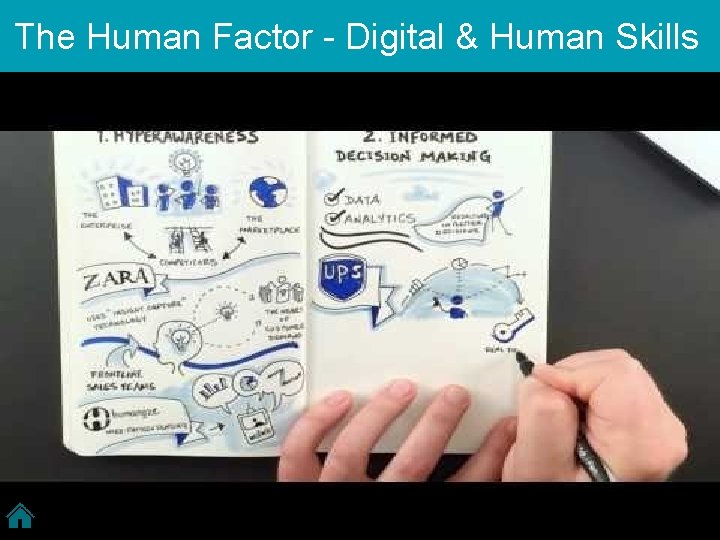 The Human Factor - Digital & Human Skills 