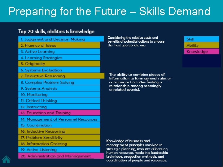 Preparing for the Future – Skills Demand 