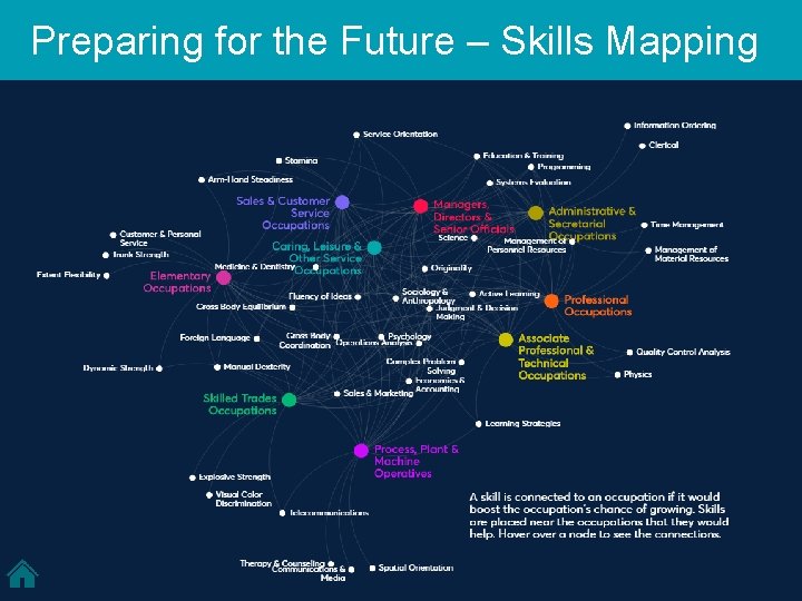 Preparing for the Future – Skills Mapping 