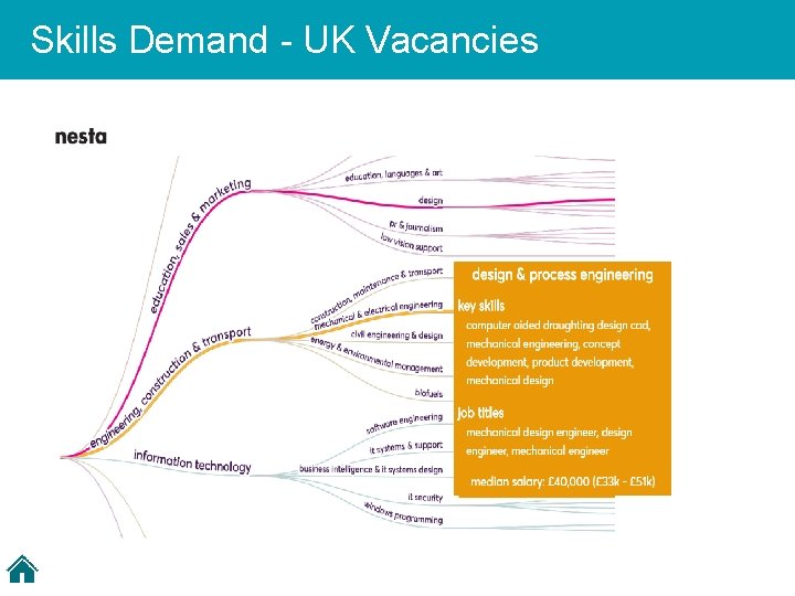 Skills Demand - UK Vacancies 