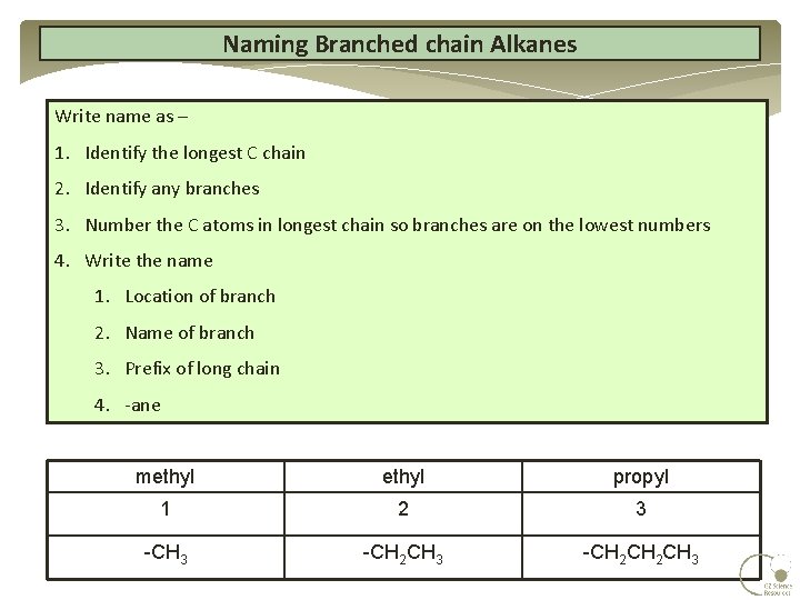 Naming Branched chain Alkanes Write name as – 1. Identify the longest C chain Naming Branched chain Alkanes Write name as – 1. Identify the longest C chain