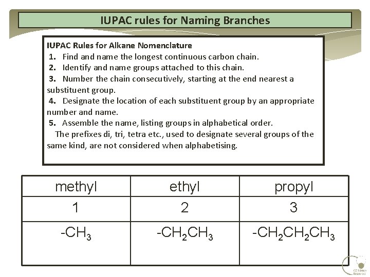 IUPAC rules for Naming Branches IUPAC Rules for Alkane Nomenclature 1. Find and name IUPAC rules for Naming Branches IUPAC Rules for Alkane Nomenclature 1. Find and name
