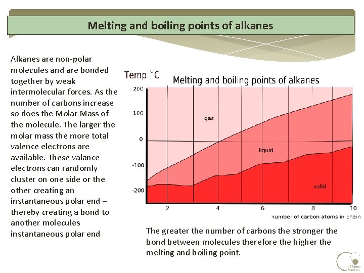 Melting and boiling points of alkanes Alkanes are non-polar molecules and are bonded together Melting and boiling points of alkanes Alkanes are non-polar molecules and are bonded together