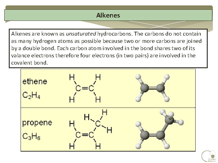 Alkenes are known as unsaturated hydrocarbons. The carbons do not contain as many hydrogen Alkenes are known as unsaturated hydrocarbons. The carbons do not contain as many hydrogen