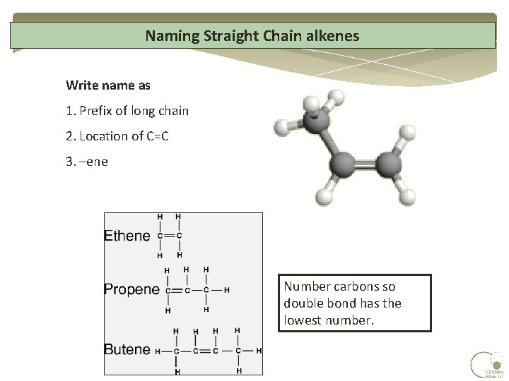 Naming Straight Chain alkenes Write name as 1. Prefix of long chain 2. Location Naming Straight Chain alkenes Write name as 1. Prefix of long chain 2. Location