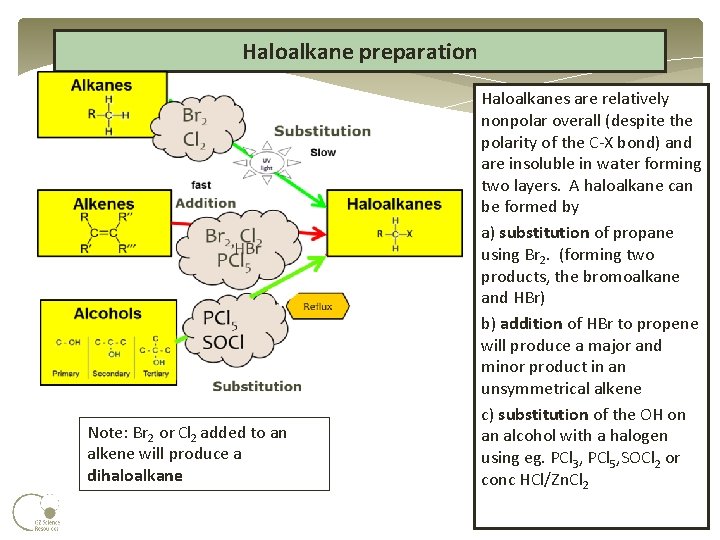 Haloalkane preparation Note: Br 2 or Cl 2 added to an alkene will produce Haloalkane preparation Note: Br 2 or Cl 2 added to an alkene will produce