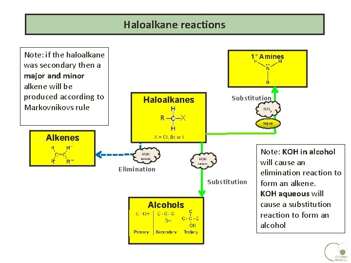 Haloalkane reactions Note: if the haloalkane was secondary then a major and minor alkene Haloalkane reactions Note: if the haloalkane was secondary then a major and minor alkene