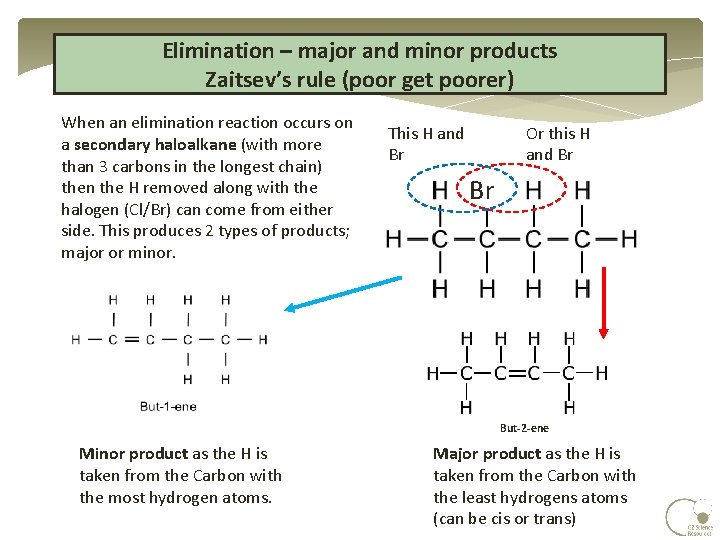 Elimination – major and minor products Zaitsev’s rule (poor get poorer) When an elimination Elimination – major and minor products Zaitsev’s rule (poor get poorer) When an elimination