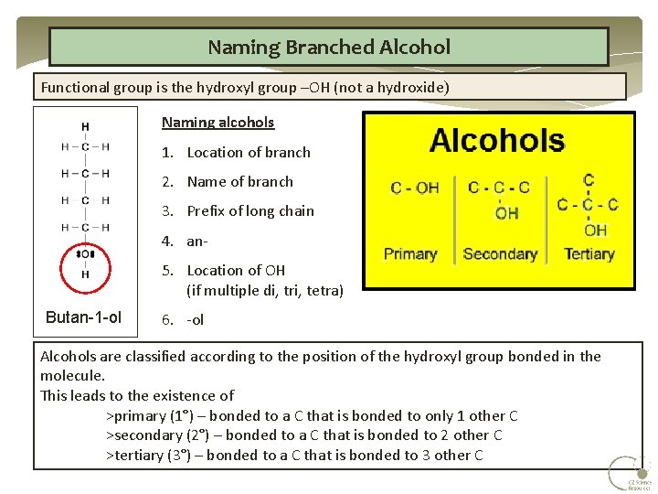 Naming Branched Alcohol Functional group is the hydroxyl group –OH (not a hydroxide) Naming Naming Branched Alcohol Functional group is the hydroxyl group –OH (not a hydroxide) Naming