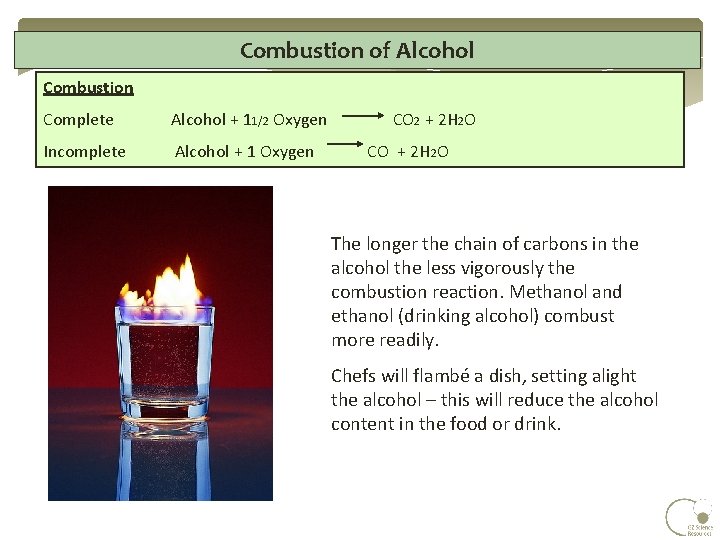 Combustion of Alcohol Combustion Complete Alcohol + 11/2 Oxygen CO 2 + 2 H Combustion of Alcohol Combustion Complete Alcohol + 11/2 Oxygen CO 2 + 2 H