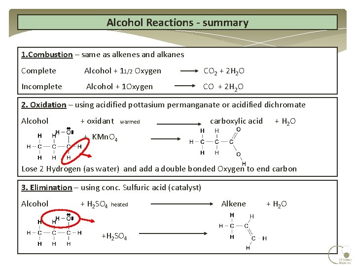Alcohol Reactions - summary 1. Combustion – same as alkenes and alkanes Complete Alcohol Alcohol Reactions - summary 1. Combustion – same as alkenes and alkanes Complete Alcohol