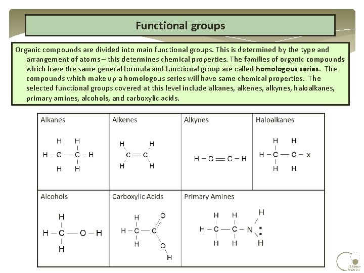 Functional groups Organic compounds are divided into main functional groups. This is determined by Functional groups Organic compounds are divided into main functional groups. This is determined by