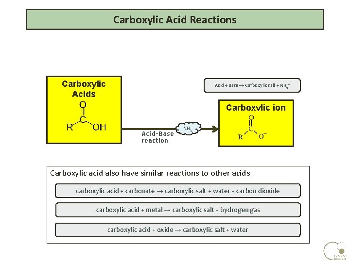 Carboxylic Acid Reactions Carboxylic Acids Acid + Base → Carboxylic salt + NH 4+ Carboxylic Acid Reactions Carboxylic Acids Acid + Base → Carboxylic salt + NH 4+