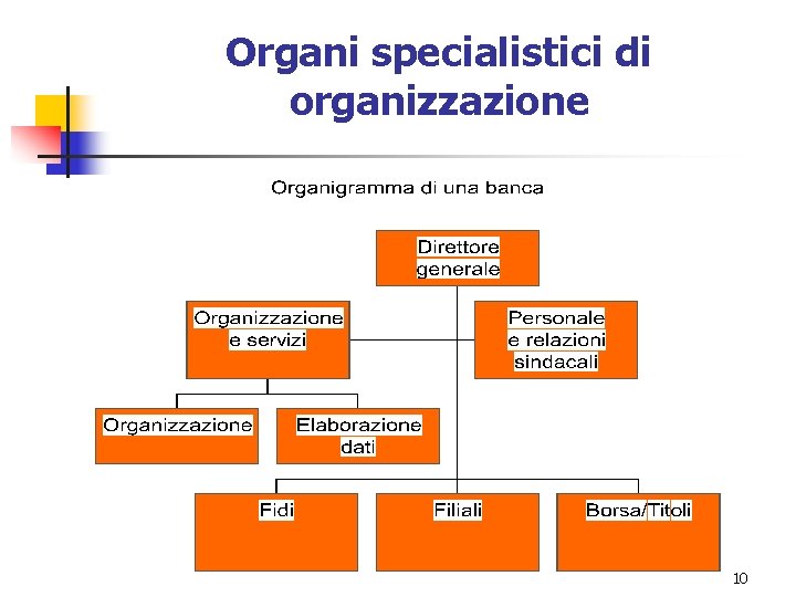 Organi specialistici di organizzazione 10 