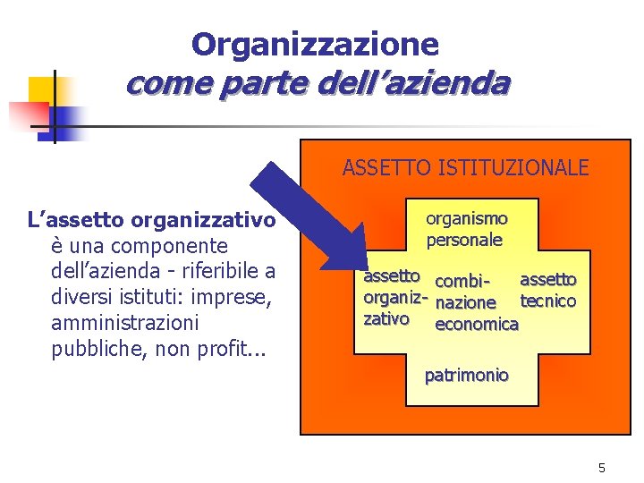 Organizzazione come parte dell’azienda ASSETTO ISTITUZIONALE L’assetto organizzativo è una componente dell’azienda - riferibile