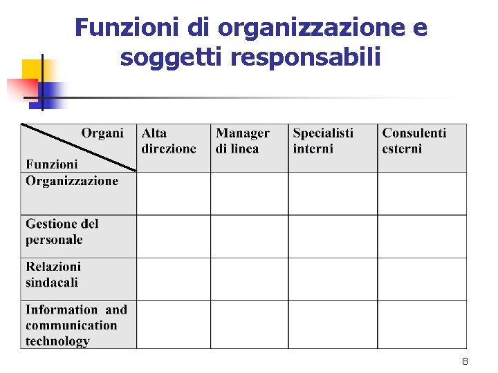 Funzioni di organizzazione e soggetti responsabili 8 