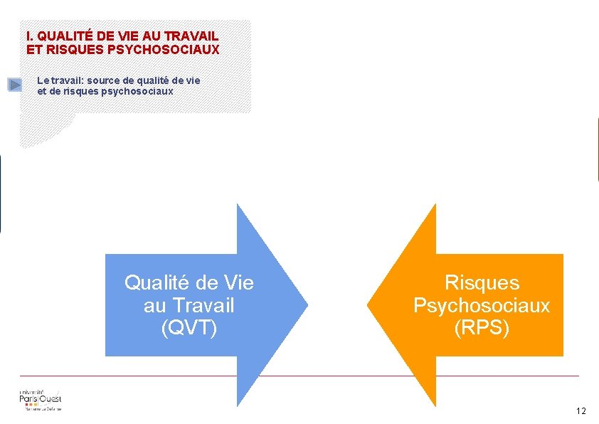 I. QUALITÉ DE VIE AU TRAVAIL ET RISQUES PSYCHOSOCIAUX Le travail: source de qualité