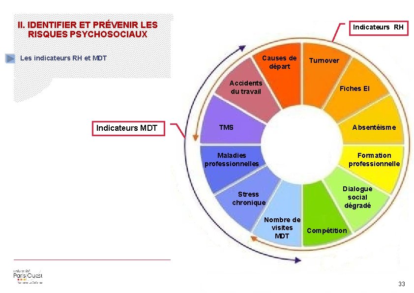 II. IDENTIFIER ET PRÉVENIR LES RISQUES PSYCHOSOCIAUX Indicateurs RH Causes de départ Les indicateurs