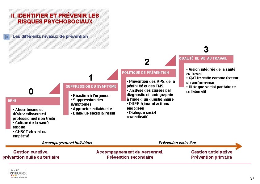 II. IDENTIFIER ET PRÉVENIR LES RISQUES PSYCHOSOCIAUX Les différents niveaux de prévention 3 QUALITÉ