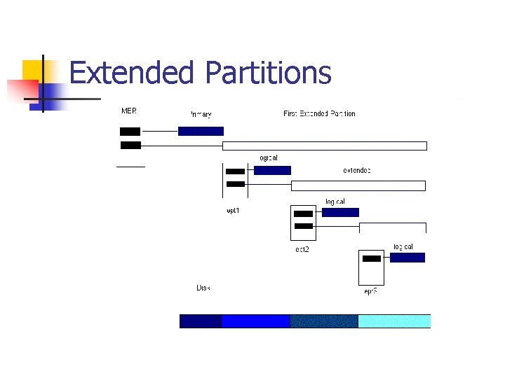 Extended Partitions 