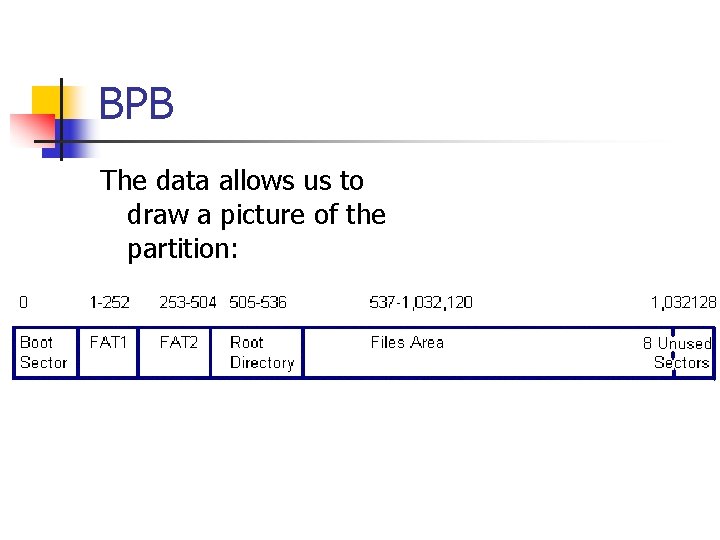 BPB The data allows us to draw a picture of the partition: 