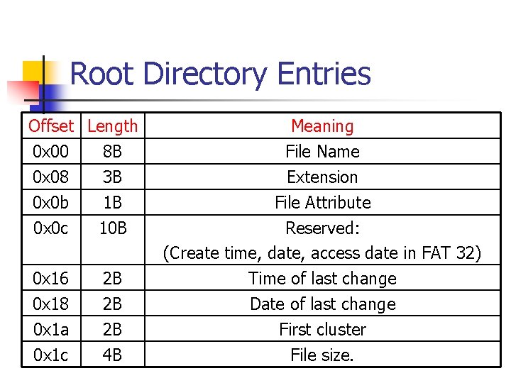 Root Directory Entries Offset Length 0 x 00 8 B 0 x 08 3