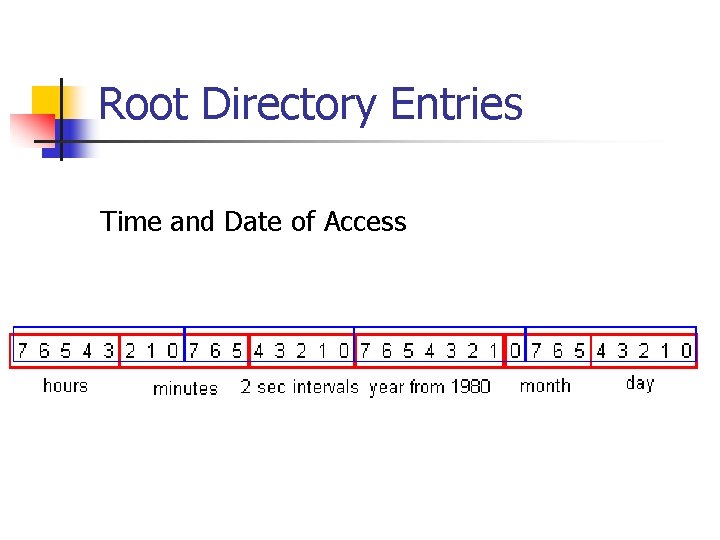 Root Directory Entries Time and Date of Access 
