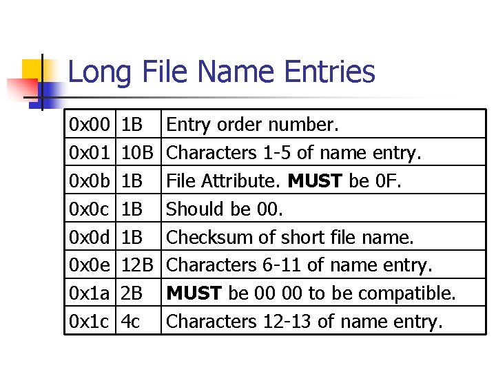 Long File Name Entries 0 x 00 0 x 01 0 x 0 b