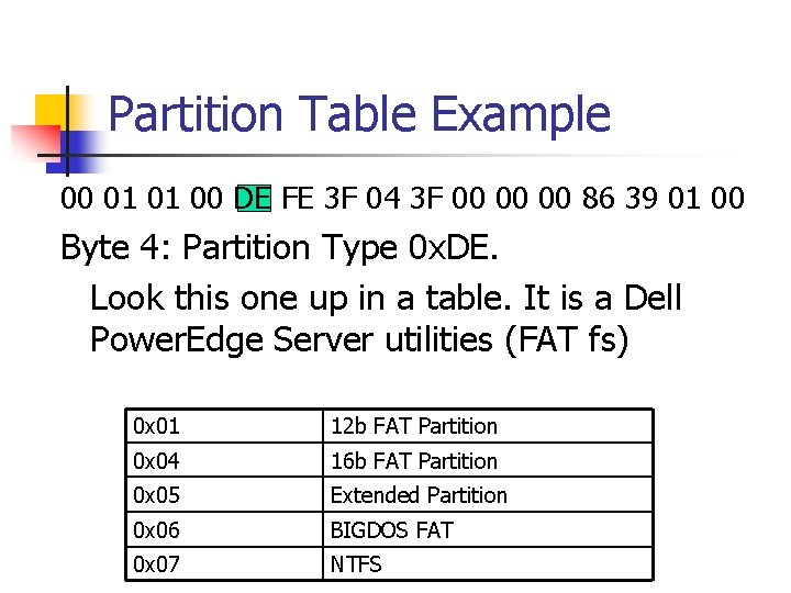 Partition Table Example 00 01 01 00 DE FE 3 F 04 3 F