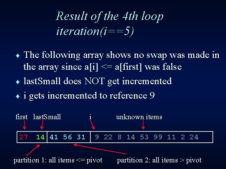 Result of the 4 th loop iteration(i==5) The following array shows no swap was