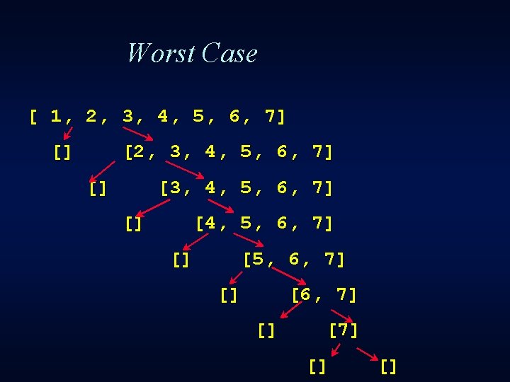 Worst Case [ 1, 2, 3, 4, 5, 6, 7] [] [3, 4, 5,