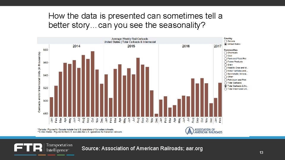 How the data is presented can sometimes tell a better story…can you see the