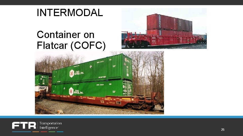 INTERMODAL Container on Flatcar (COFC) 25 