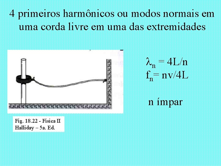 4 primeiros harmônicos ou modos normais em uma corda livre em uma das extremidades