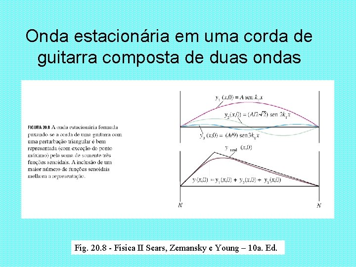 Onda estacionária em uma corda de guitarra composta de duas ondas Fig. 20. 8