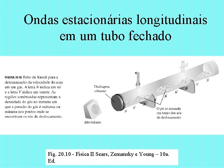 Ondas estacionárias longitudinais em um tubo fechado Fig. 20. 10 - Fisica II Sears,