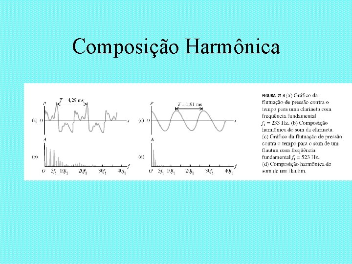 Composição Harmônica 