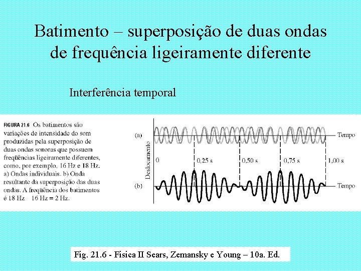 Batimento – superposição de duas ondas de frequência ligeiramente diferente Interferência temporal Fig. 21.