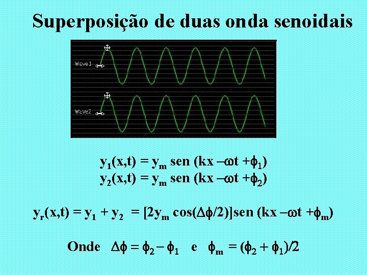 Superposição de duas onda senoidais y 1(x, t) = ym sen (kx –wt +f