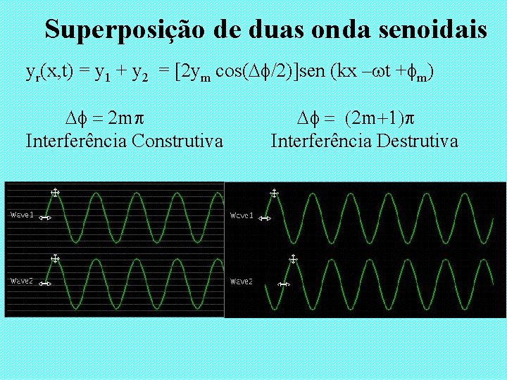 Superposição de duas onda senoidais yr(x, t) = y 1 + y 2 =