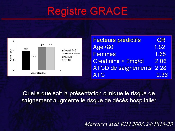 Registre GRACE Facteurs prédictifs Age>80 Femmes Creatinine > 2 mg/dl ATCD de saignements ATC