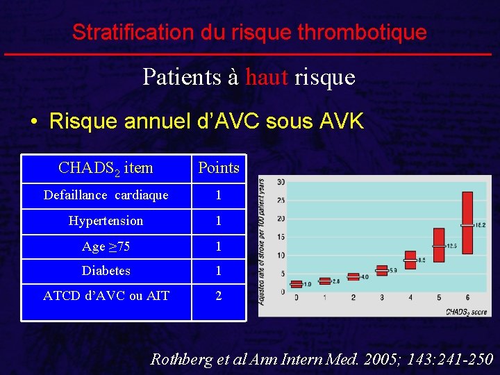 Stratification du risque thrombotique Patients à haut risque • Risque annuel d’AVC sous AVK