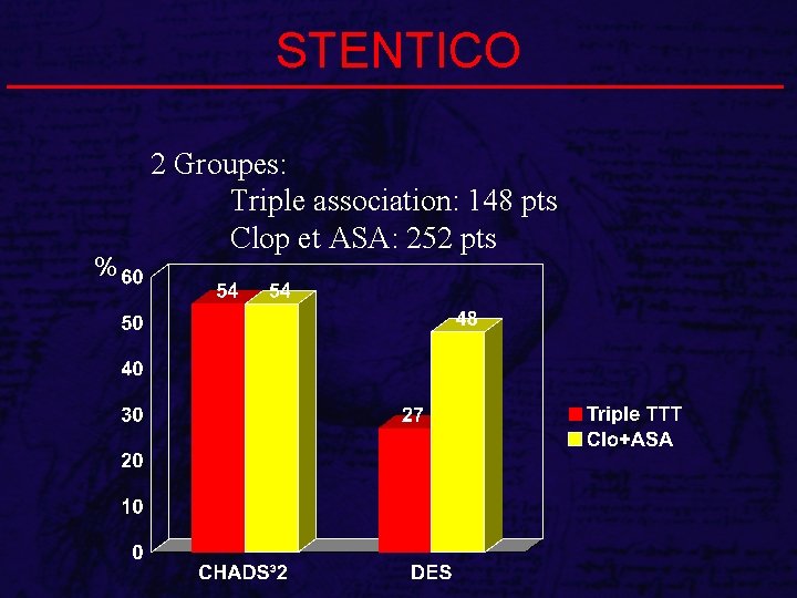 STENTICO % 2 Groupes: Triple association: 148 pts Clop et ASA: 252 pts 