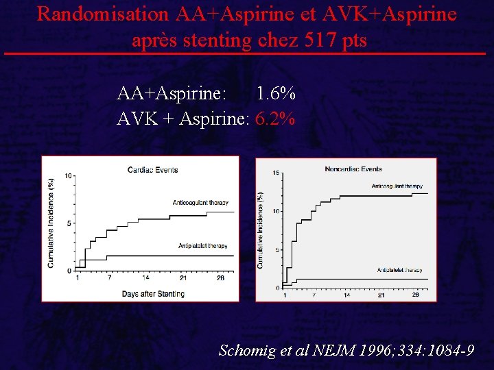 Randomisation AA+Aspirine et AVK+Aspirine après stenting chez 517 pts AA+Aspirine: 1. 6% AVK +
