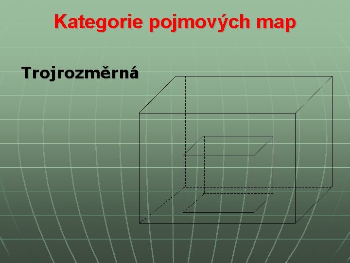Kategorie pojmových map Trojrozměrná Kategorie pojmových map Trojrozměrná