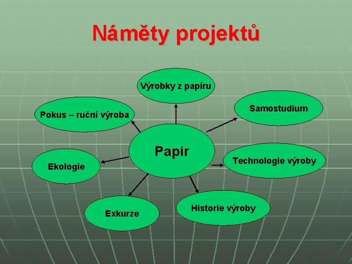 Náměty projektů Výrobky z papíru Samostudium Pokus – ruční výroba Papír Ekologie Exkurze Technologie Náměty projektů Výrobky z papíru Samostudium Pokus – ruční výroba Papír Ekologie Exkurze Technologie
