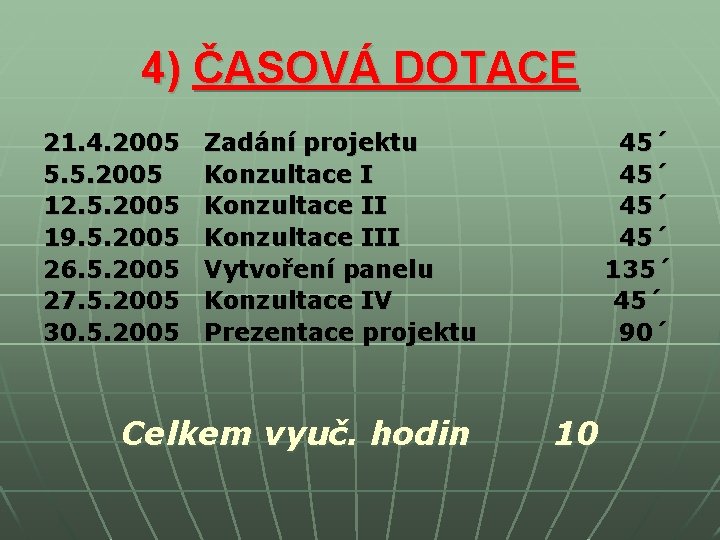 4) ČASOVÁ DOTACE 21. 4. 2005 Zadání projektu 45´ 5. 5. 2005 Konzultace I 4) ČASOVÁ DOTACE 21. 4. 2005 Zadání projektu 45´ 5. 5. 2005 Konzultace I