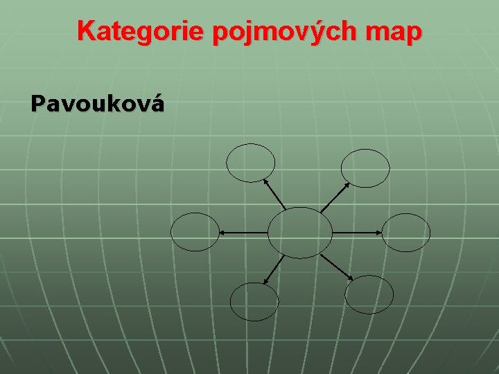 Kategorie pojmových map Pavouková Kategorie pojmových map Pavouková