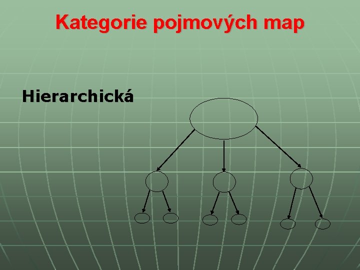 Kategorie pojmových map Hierarchická Kategorie pojmových map Hierarchická