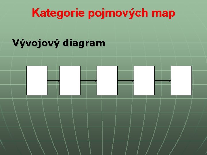 Kategorie pojmových map Vývojový diagram Kategorie pojmových map Vývojový diagram